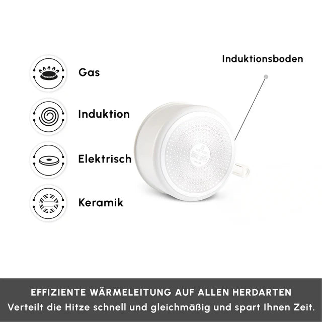 Karaca Comfort Cream 6-Teiliges Topfset mit abnehmbaren Griffen Induktionsgeeignet