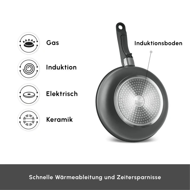 Karaca Comfort Grey 6-Teiliges Topfset mit abnehmbaren Griffen Induktionsgeeignet